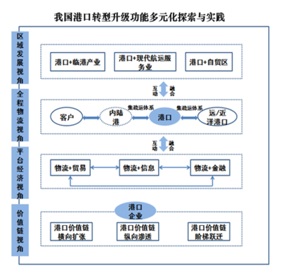 沿海集装箱港区建设发展五大趋势忠进国际货运官网,中南美一级品牌货代专注20年,青岛忠进货代